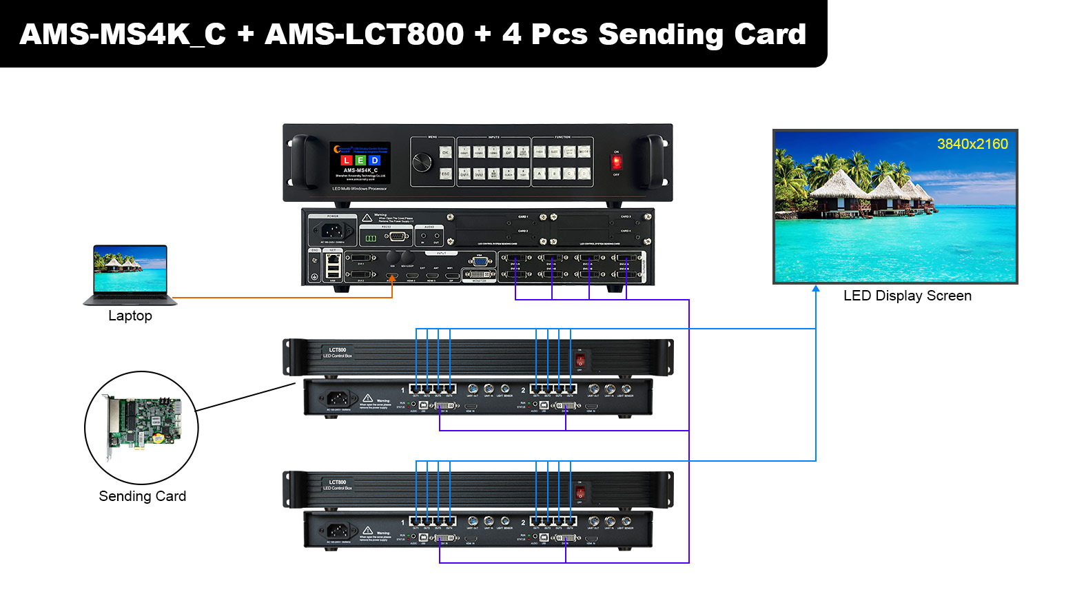 4K+LCT800+CARD-1