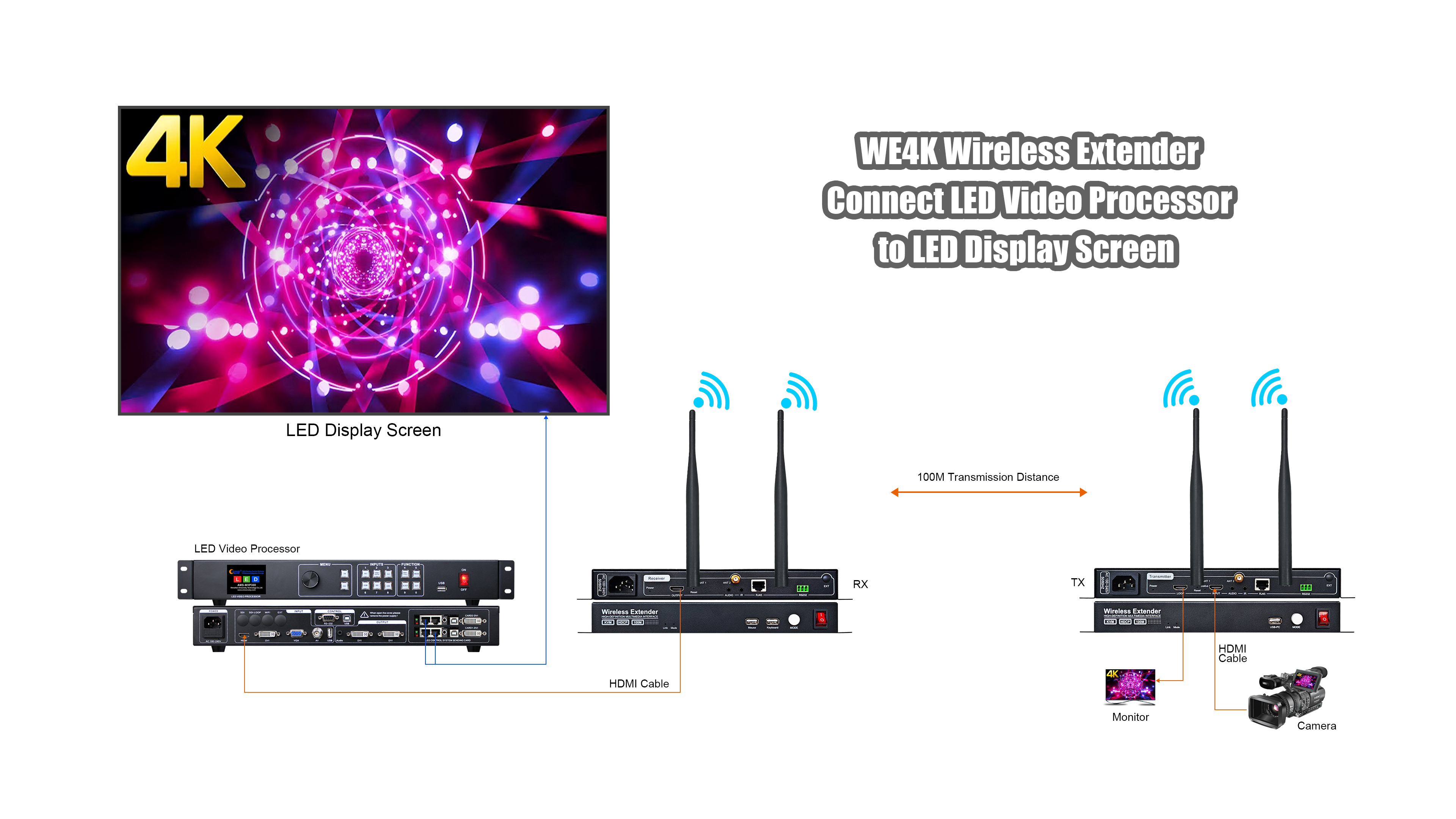 链接LED视频处理器_1